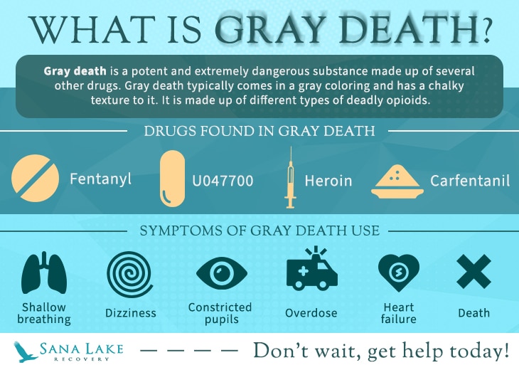 what is gray death