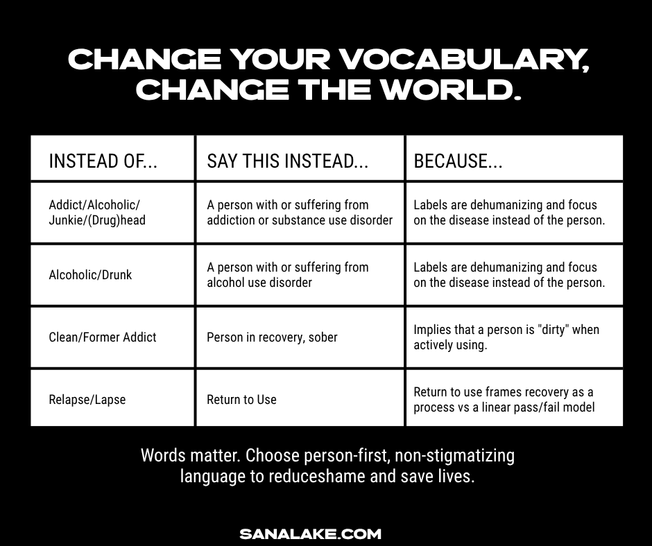 Stigmatizing Language and How Language Impacts Addiction and Recovery